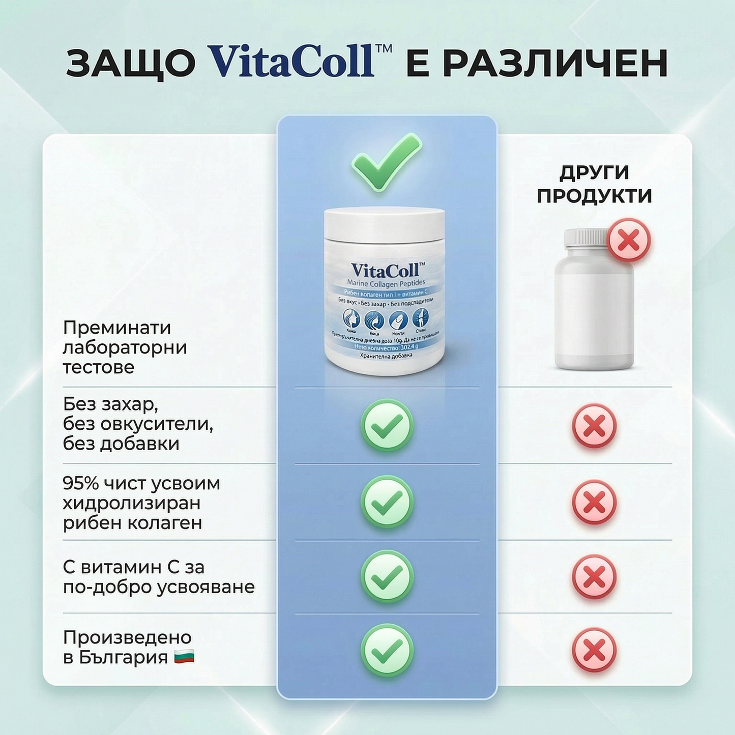 Морски колаген VitaColl™ Видими резултати само за 30 дни